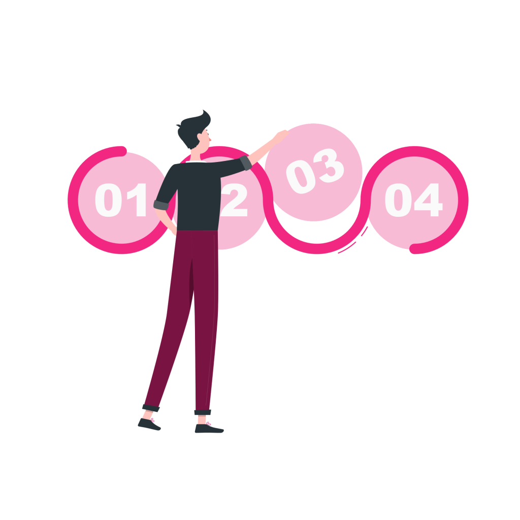Illustration of a man following the four steps of a process